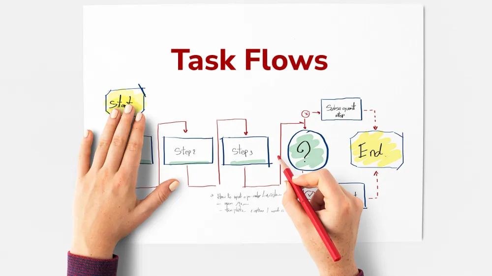 Task Flow